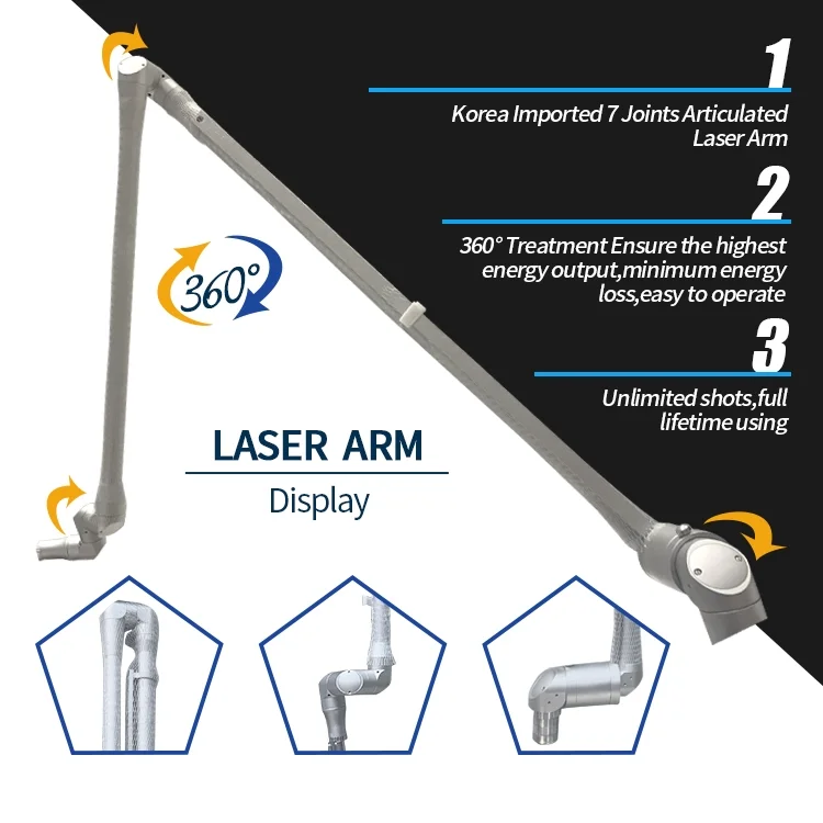 CO₂ Fractional Laser Treatment